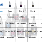 MD Glue Evo 1 20 g